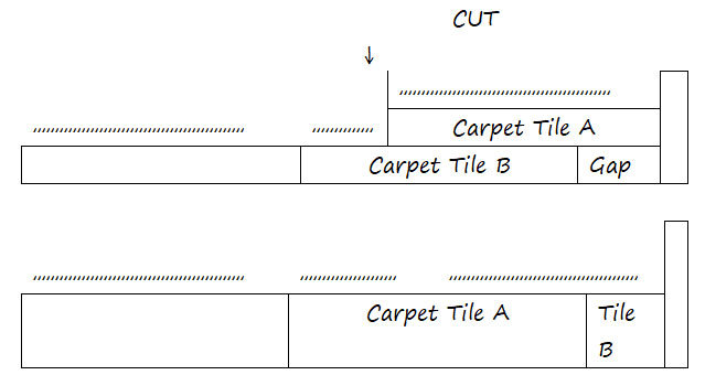 Laying carpet tiles